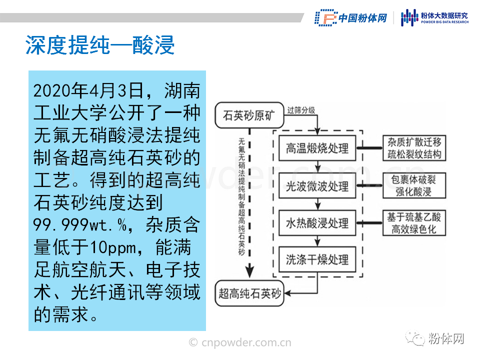 36页PPT解读高纯石英砂的生产工艺及市场现状的图12