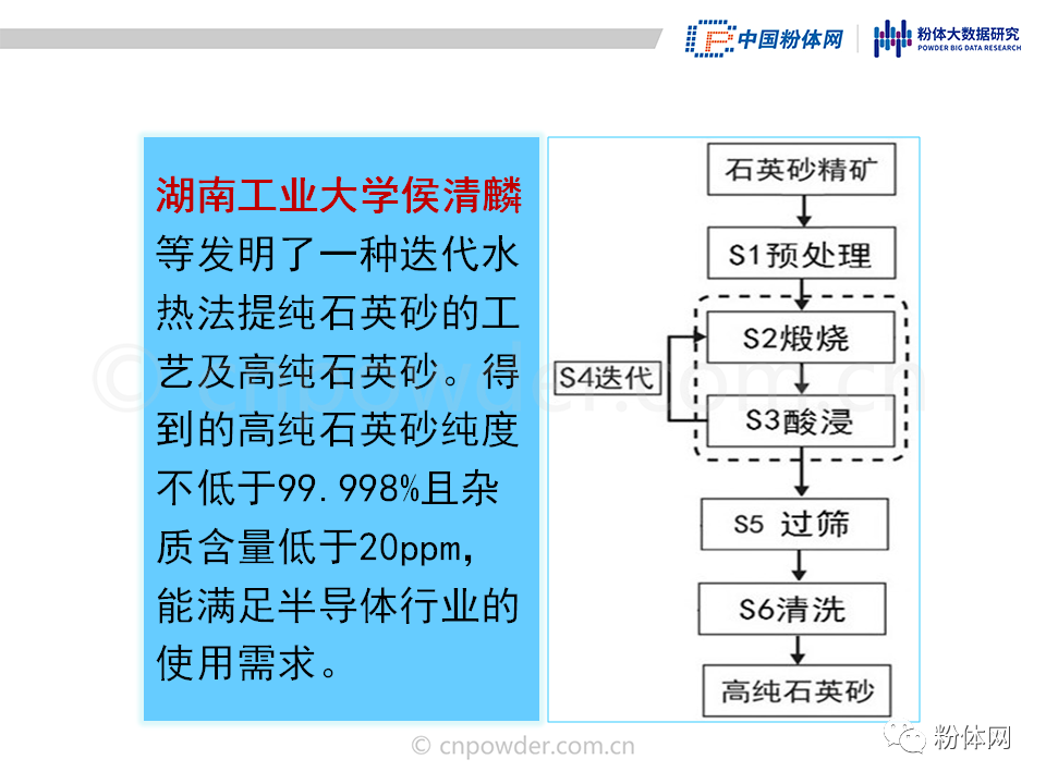 36页PPT解读高纯石英砂的生产工艺及市场现状的图16