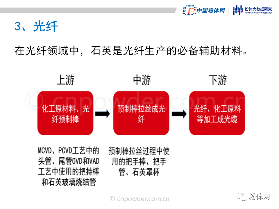 36页PPT解读高纯石英砂的生产工艺及市场现状的图26