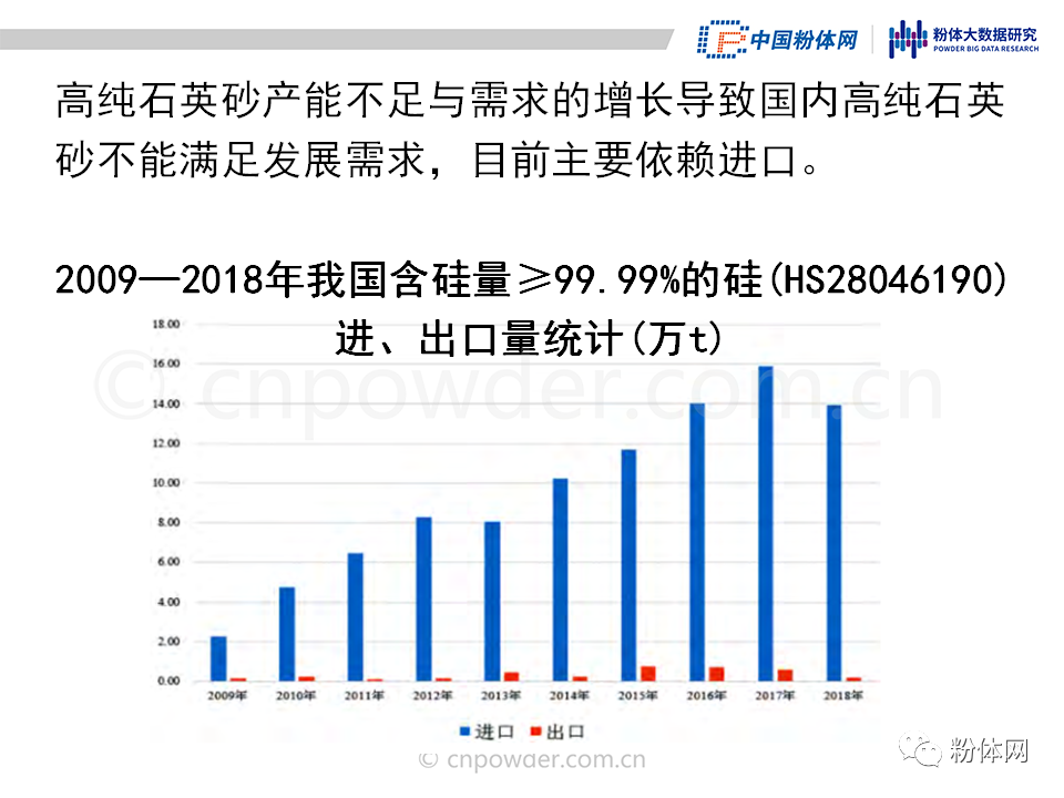36页PPT解读高纯石英砂的生产工艺及市场现状的图31