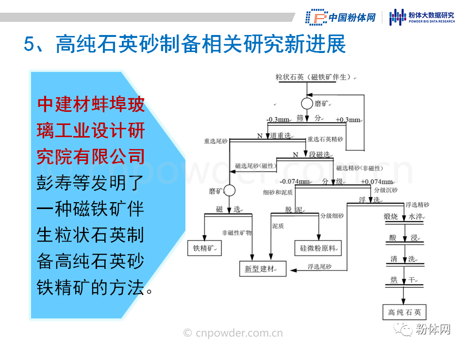 36页PPT解读高纯石英砂的生产工艺及市场现状的图15