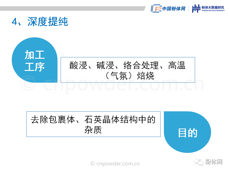 36页PPT解读高纯石英砂的生产工艺及市场现状的图10