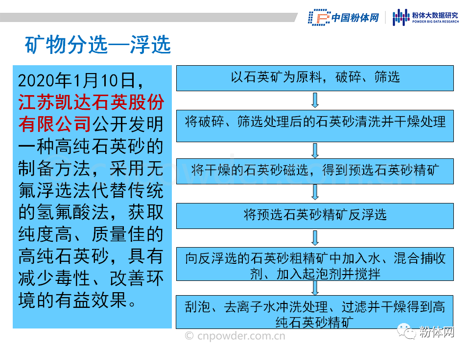 36页PPT解读高纯石英砂的生产工艺及市场现状的图9