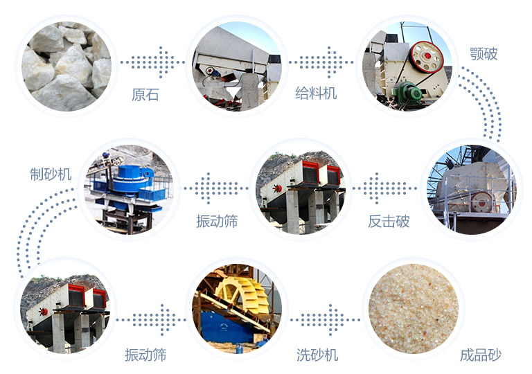 万万没想到（砂石制砂设备生产线）什么是制砂机,用什么制砂，(图4)