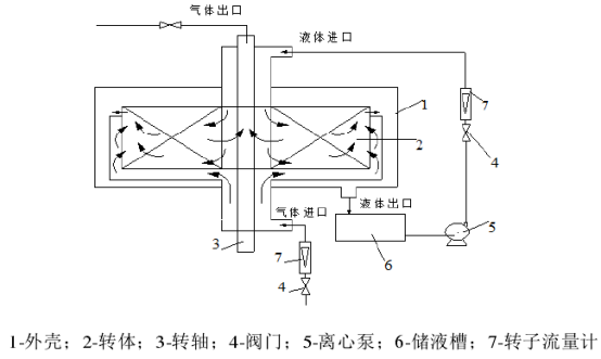 超重力技術(shù)在納米材料制備中的應(yīng)用