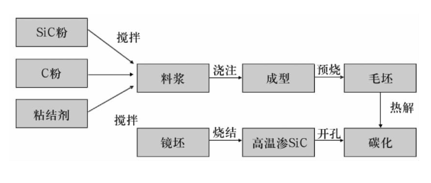 智芯文库 | 碳化硅陶瓷9大烧结技术大揭秘的图7
