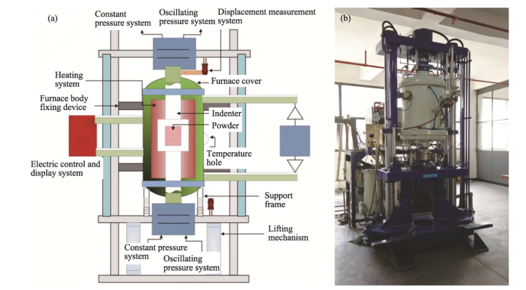智芯文库 | 碳化硅陶瓷9大烧结技术大揭秘的图23