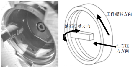 旋转机械的新灵魂-氮化硅陶瓷球轴承的图6