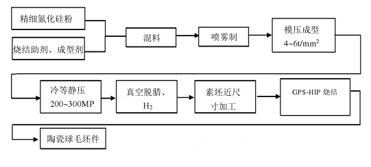 旋转机械的新灵魂-氮化硅陶瓷球轴承的图7