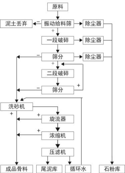 没想到（中国最好的制砂设备）专业制砂设备，(图5)