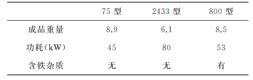 没想到（中国最好的制砂设备）专业制砂设备，(图12)