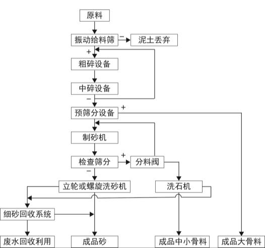 没想到（中国最好的制砂设备）专业制砂设备，(图4)