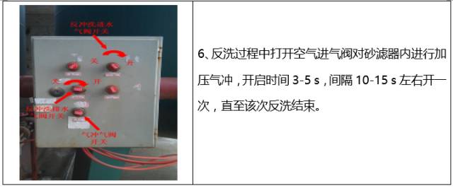 越早知道越好（过滤器用石英砂的作用）家用石英砂过滤器，(图8)