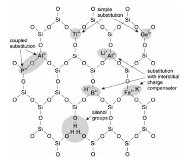 一文了解制约高纯石英砂应用的13种杂质元素的图7