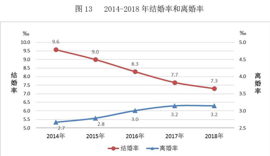 中國結婚率創近10年來新低，「結不結婚，自己說了算」 情感 第4張