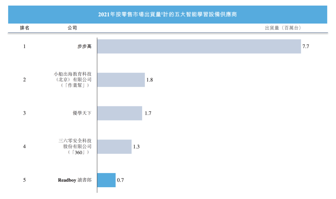 硬件智能降噪_硬件智能附件_智能硬件/