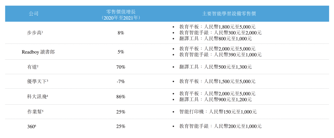 硬件智能附件_智能硬件_硬件智能降噪/