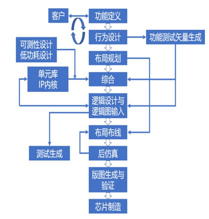 美國限制華為封喉之劍！揭秘晶片制造心臟EDA產業，國產路在何方？【附下載】| 智東西內參 科技 第5張