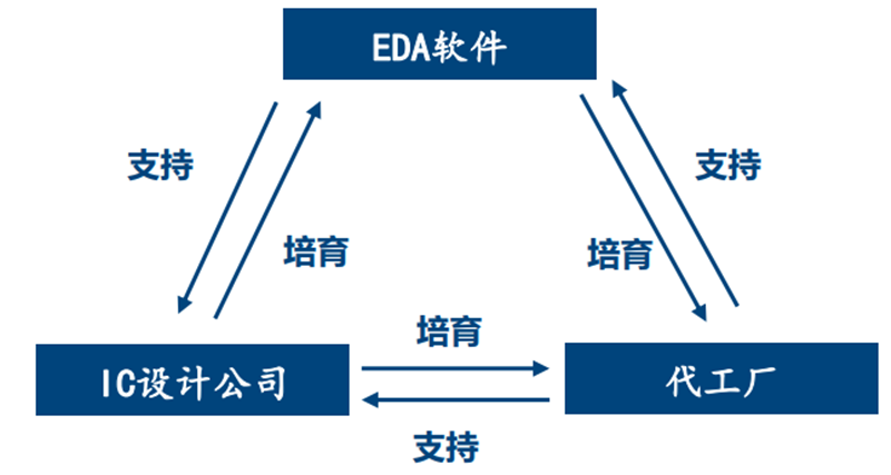 美國限制華為封喉之劍！揭秘晶片制造心臟EDA產業，國產路在何方？【附下載】| 智東西內參 科技 第40張