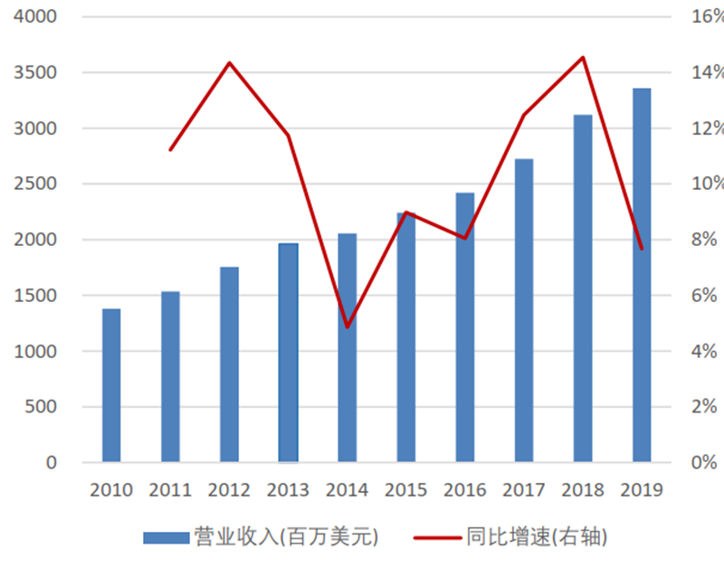 美國限制華為封喉之劍！揭秘晶片制造心臟EDA產業，國產路在何方？【附下載】| 智東西內參 科技 第12張