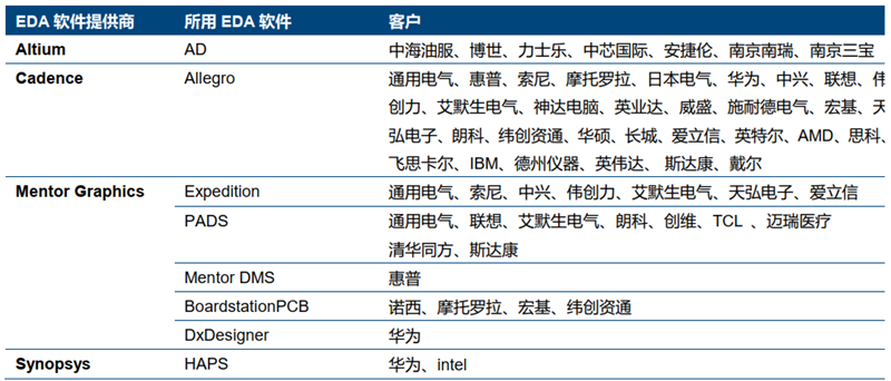 美國限制華為封喉之劍！揭秘晶片制造心臟EDA產業，國產路在何方？【附下載】| 智東西內參 科技 第24張