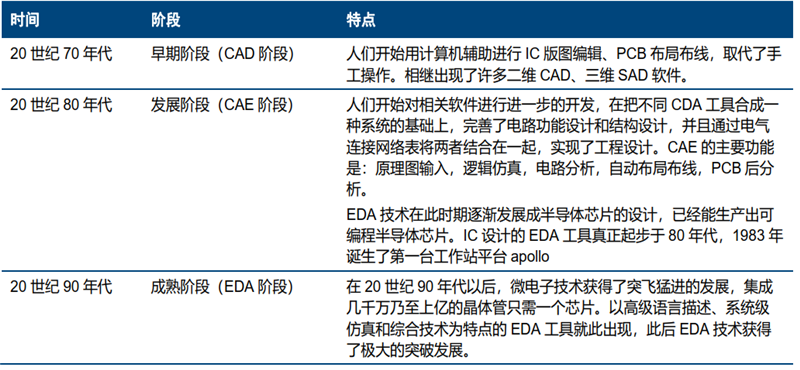 美國限制華為封喉之劍！揭秘晶片制造心臟EDA產業，國產路在何方？【附下載】| 智東西內參 科技 第3張