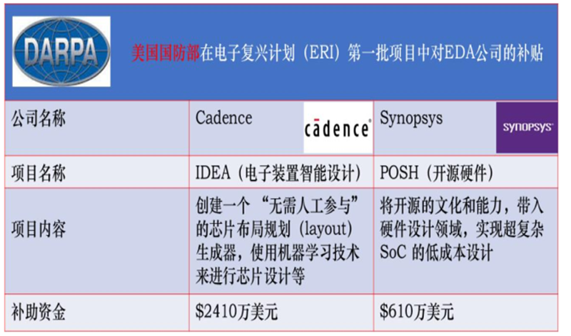 美國限制華為封喉之劍！揭秘晶片制造心臟EDA產業，國產路在何方？【附下載】| 智東西內參 科技 第29張