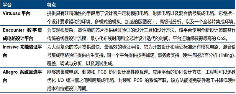 美國限制華為封喉之劍！揭秘晶片制造心臟EDA產業，國產路在何方？【附下載】| 智東西內參 科技 第23張