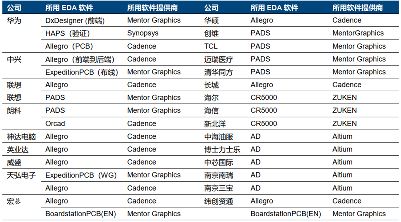 美國限制華為封喉之劍！揭秘晶片制造心臟EDA產業，國產路在何方？【附下載】| 智東西內參 科技 第25張