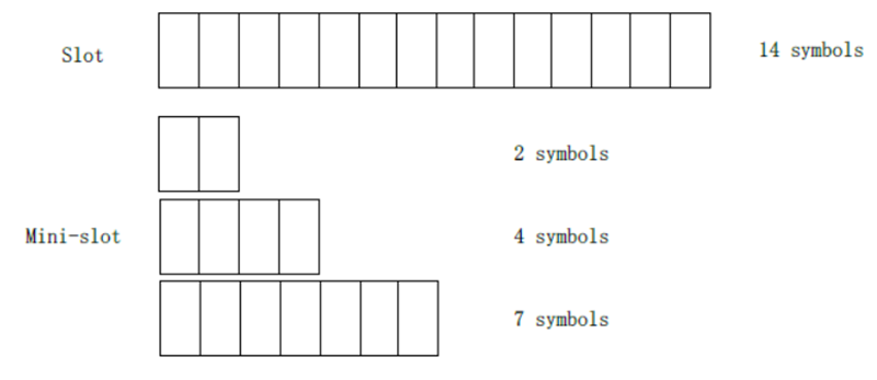 一文看尽：5G全产业芯片需求！的图11