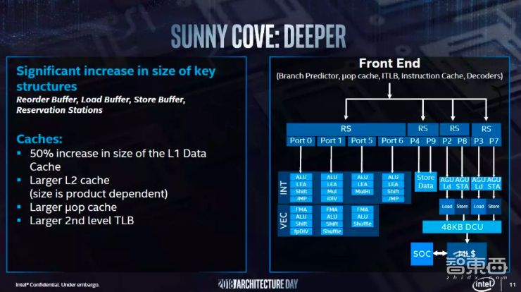 intel快速存储技术开启吗_快速存储技术怎么开启_开启储存器