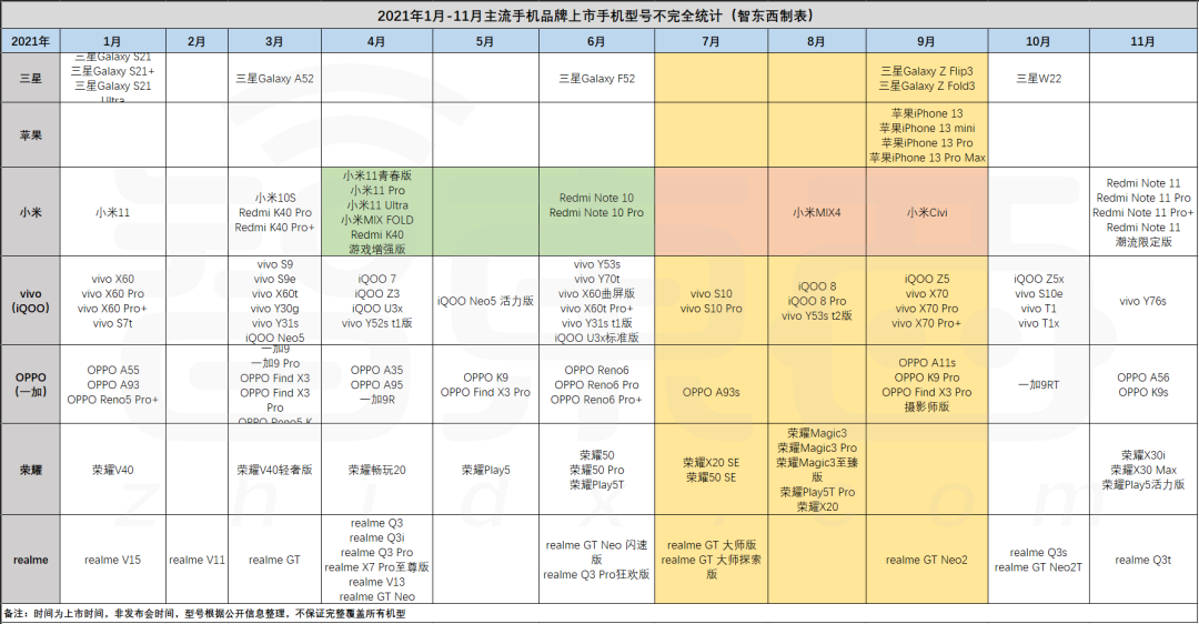小米真的“重回低谷”了吗?