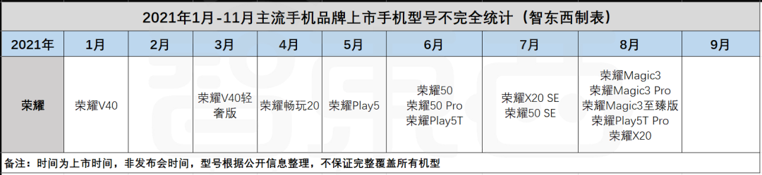 小米真的“重回低谷”了吗?