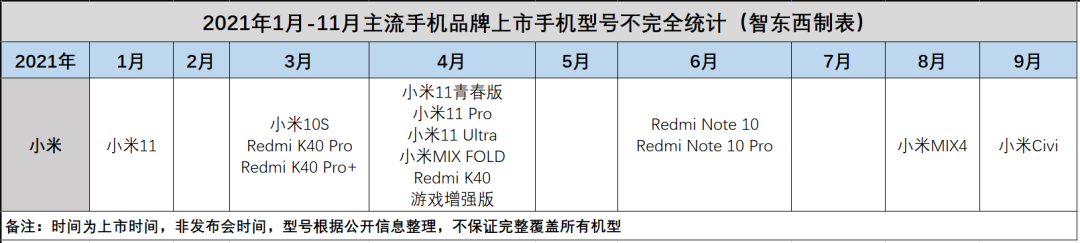 小米真的“重回低谷”了吗?