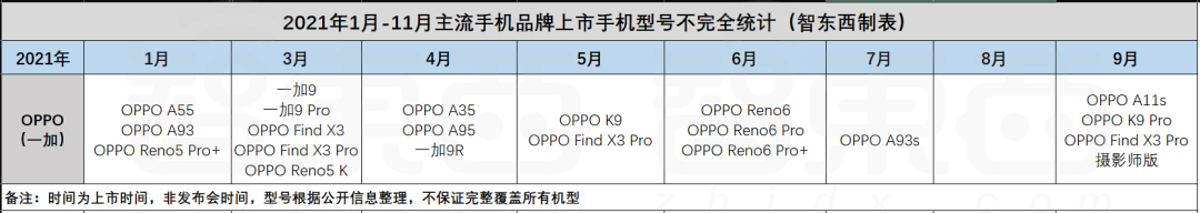 小米真的“重回低谷”了吗?