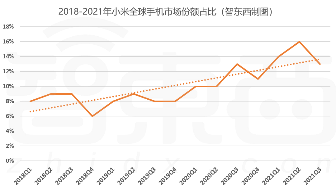 小米真的“重回低谷”了吗?