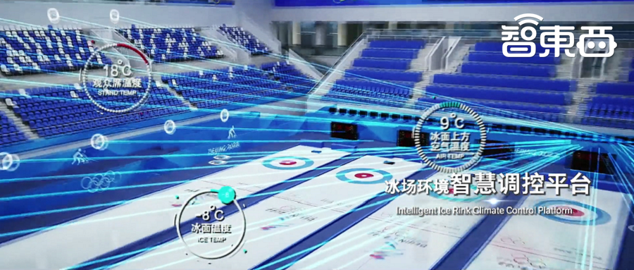 谷爱凌的头盔、时空定格术，冬奥会竟暗藏这么多黑科技