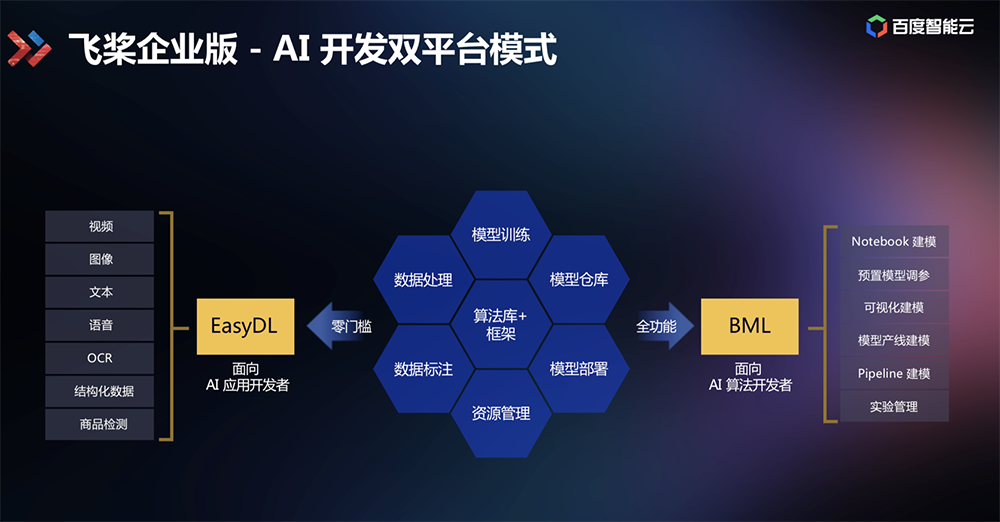 人工智能开发_智能电表怎么人工断电_联通智能人工服务