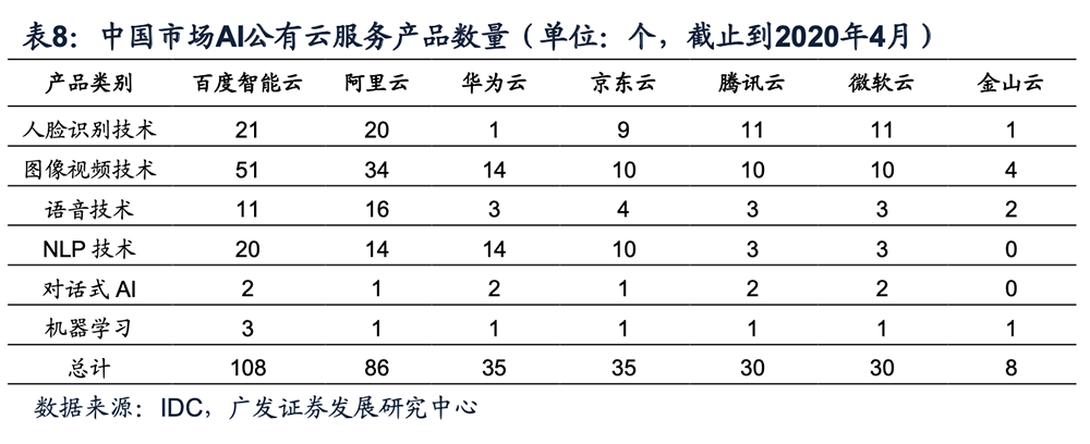 联通智能人工服务_人工智能开发_智能电表怎么人工断电