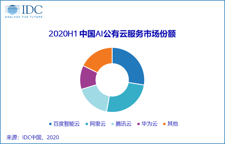 人工智能开发_联通智能人工服务_智能电表怎么人工断电