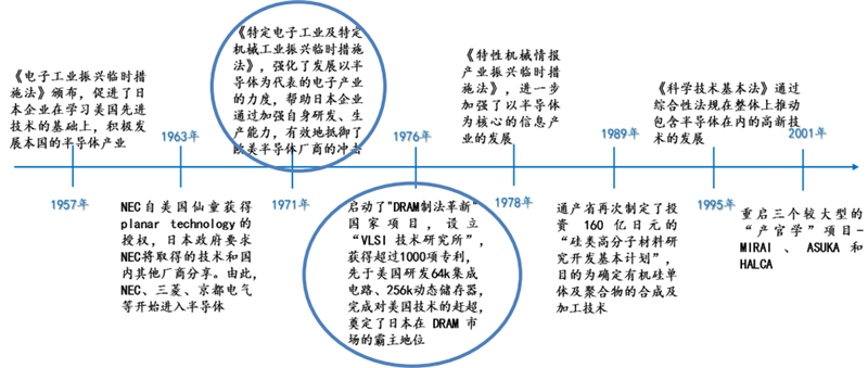 日美晶片摩擦啟示錄，美國故技重施，中國晶片如何突圍？【附下載】| 智東西內參 科技 第34張