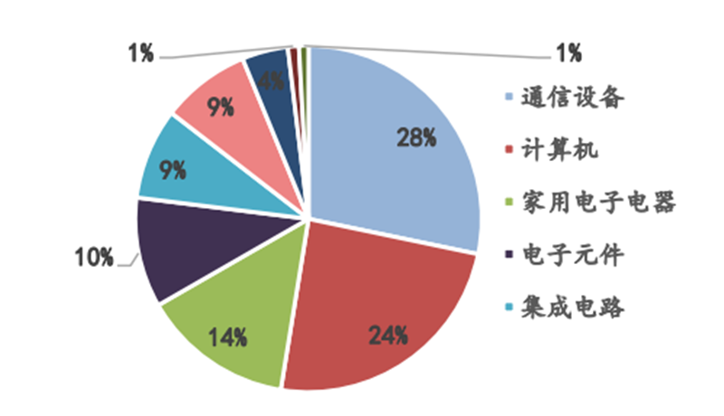 日美晶片摩擦啟示錄，美國故技重施，中國晶片如何突圍？【附下載】| 智東西內參 科技 第55張