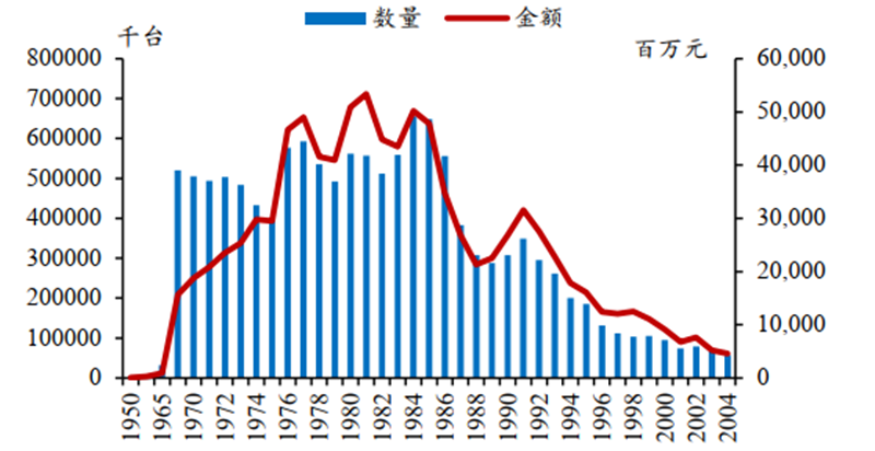 日美晶片摩擦啟示錄，美國故技重施，中國晶片如何突圍？【附下載】| 智東西內參 科技 第27張