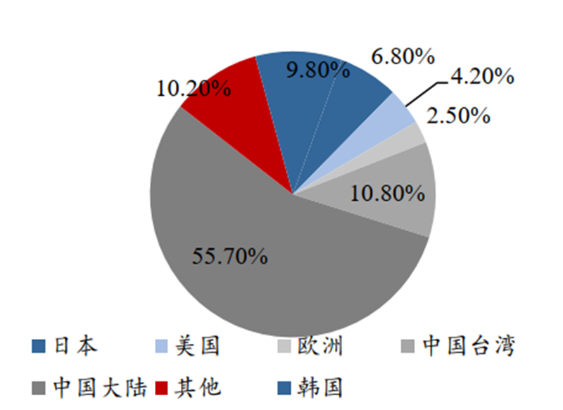 日美晶片摩擦啟示錄，美國故技重施，中國晶片如何突圍？【附下載】| 智東西內參 科技 第13張