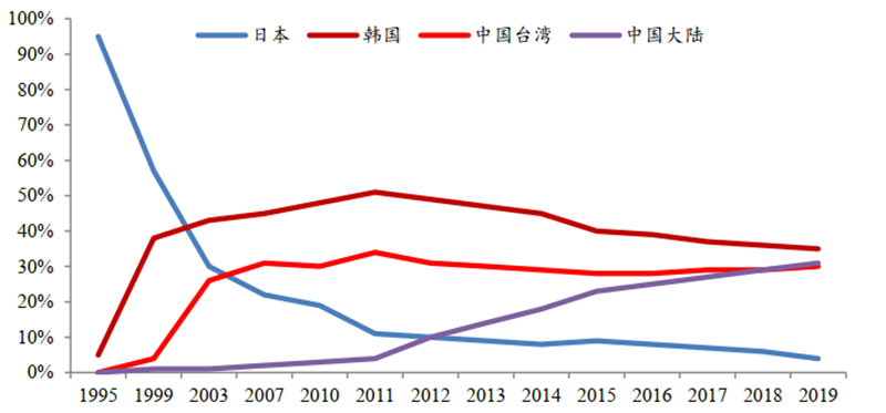 日美晶片摩擦啟示錄，美國故技重施，中國晶片如何突圍？【附下載】| 智東西內參 科技 第15張