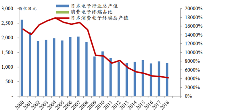 日美晶片摩擦啟示錄，美國故技重施，中國晶片如何突圍？【附下載】| 智東西內參 科技 第58張