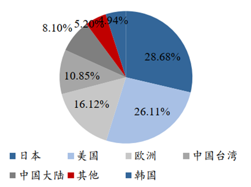 日美晶片摩擦啟示錄，美國故技重施，中國晶片如何突圍？【附下載】| 智東西內參 科技 第12張