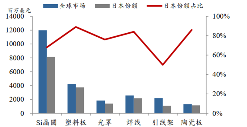 日美晶片摩擦啟示錄，美國故技重施，中國晶片如何突圍？【附下載】| 智東西內參 科技 第6張