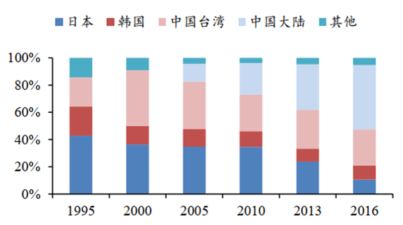 日美晶片摩擦啟示錄，美國故技重施，中國晶片如何突圍？【附下載】| 智東西內參 科技 第42張