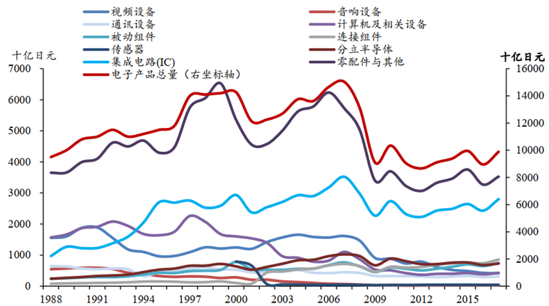 日美晶片摩擦啟示錄，美國故技重施，中國晶片如何突圍？【附下載】| 智東西內參 科技 第39張